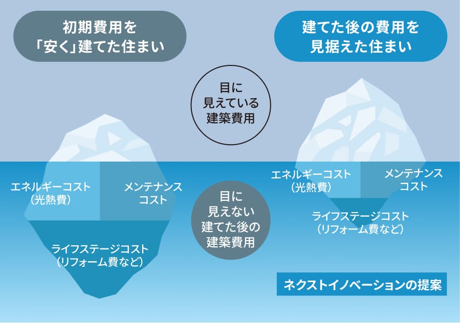 人生の3大支出「住居費」「教育費」「老後費」をシミュレーション