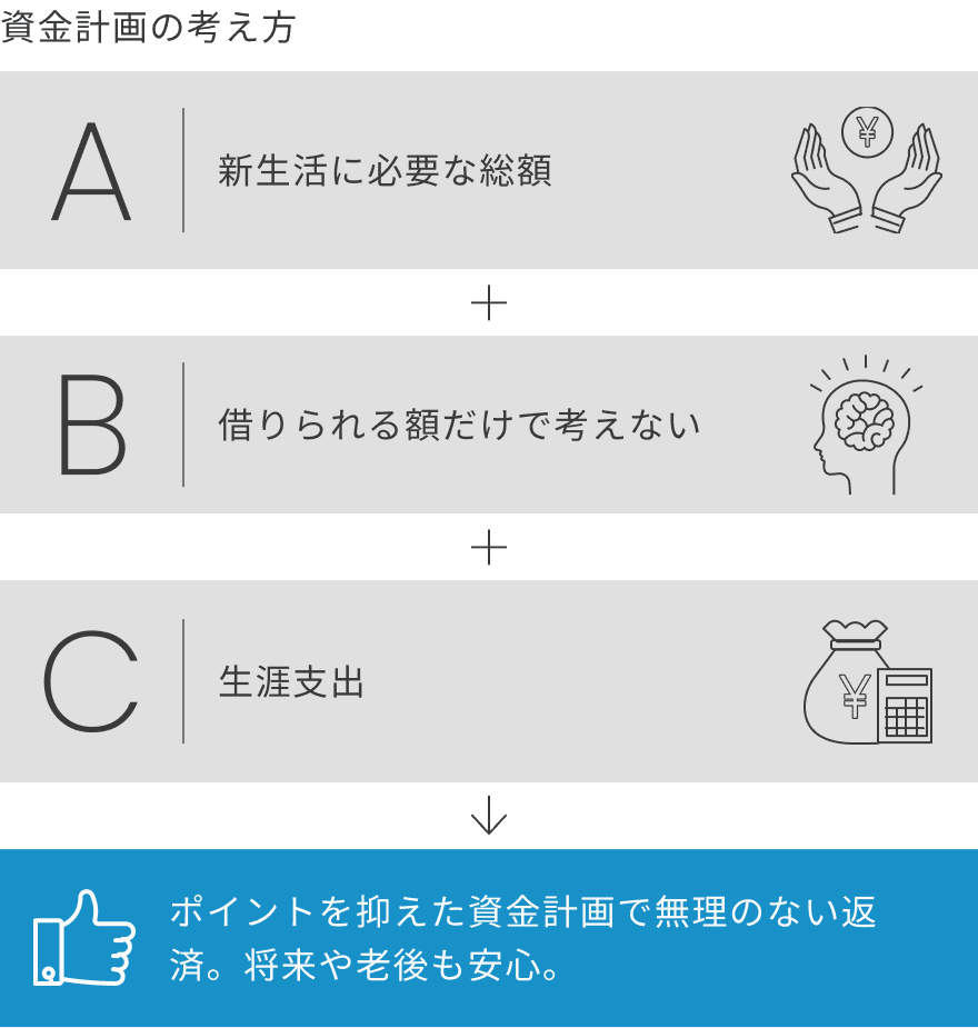 あなたにとって、最適な住宅ローンを知る