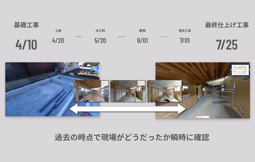 あなたにとって、最適な住宅ローンを知る