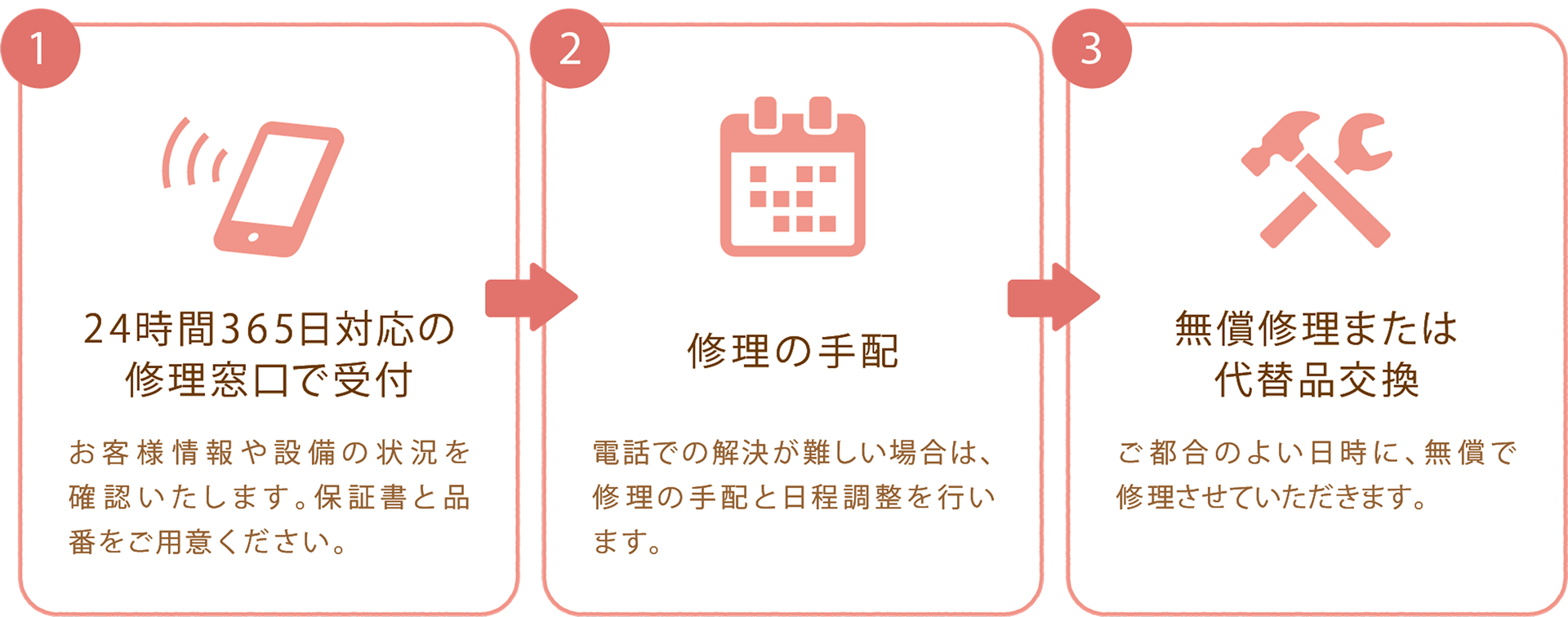 修理時の流れ