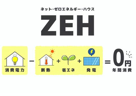 ネクストイノベーションのZEH仕様について